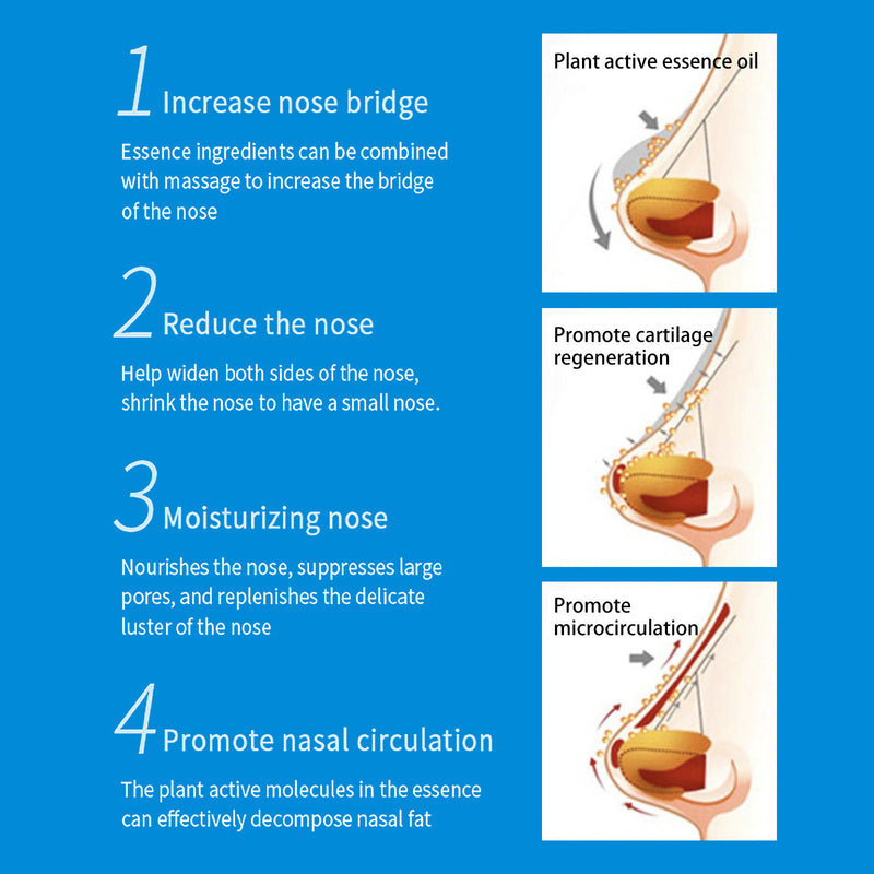 Nasal Massage Firming Natural Straight Moisturizing Nose Beauty Essential Oil
